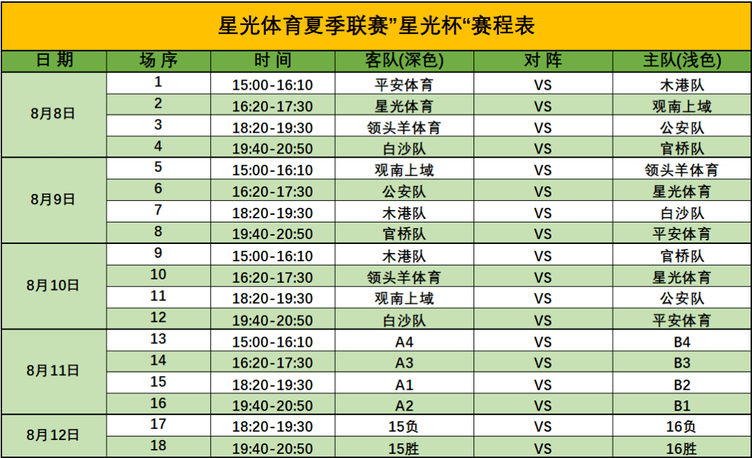 俄罗斯篮球协会正式推出新的联赛规则