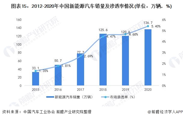 中国足球产业链条完善，开创新格局