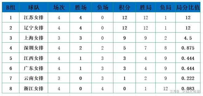 法国客场逼平瑞典，积分领先优势扩大