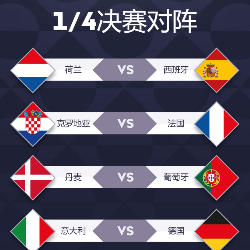 欧国联比赛战况激烈，球员实力对比显著
